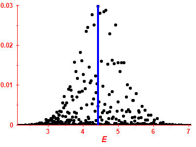 Strength function
